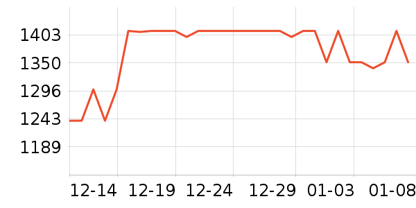 ���������/����ʷ�۸�