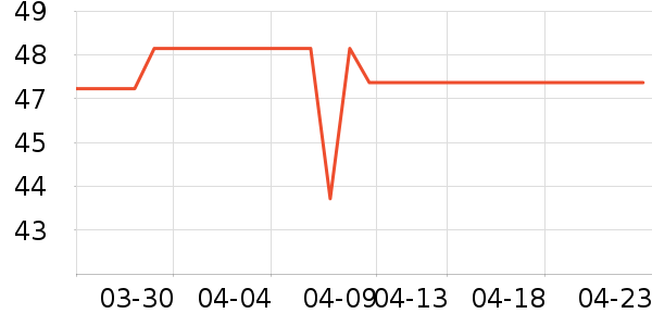 �ֵ�ҡ��/������ʷ�۸�