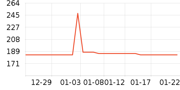 ����˹����������ʷ�۸�