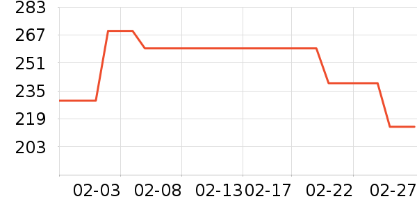 ��ľ���������ʷ�۸�