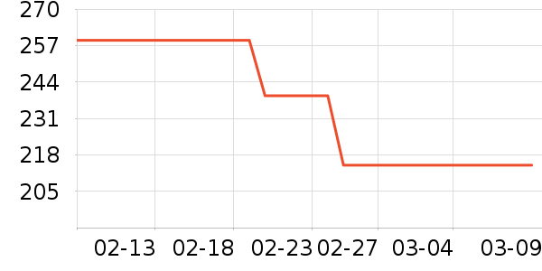 ��ľ���������ʷ�۸�