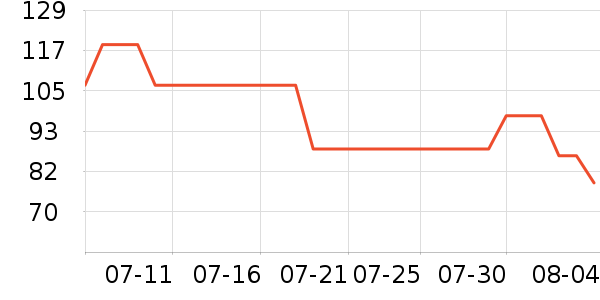 Ubras������ʷ�۸�