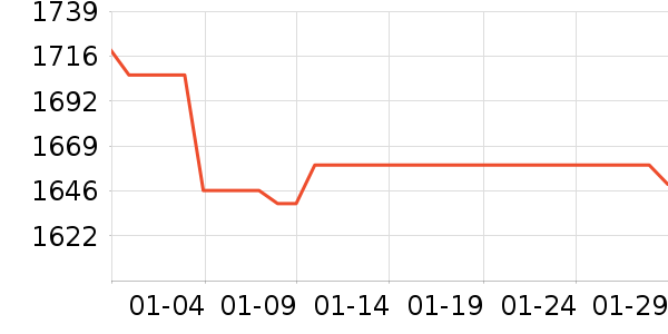 ����ֽ����ʷ�۸�