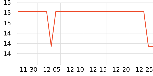 ���ظ�84��๤����ʷ�۸�