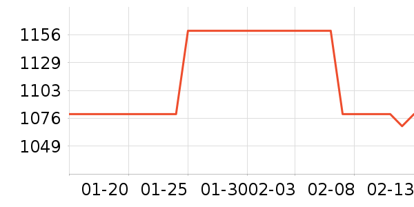 ��ʫ������Һ��˪��ʷ�۸�