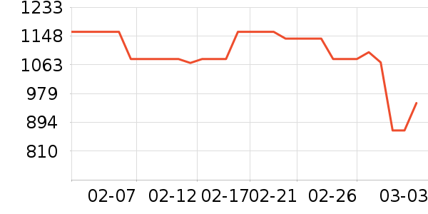 ��ʫ������Һ��˪��ʷ�۸�