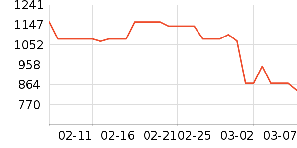 ��ʫ������Һ��˪��ʷ�۸�