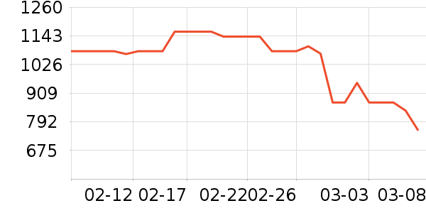 ��ʫ������Һ��˪��ʷ�۸�