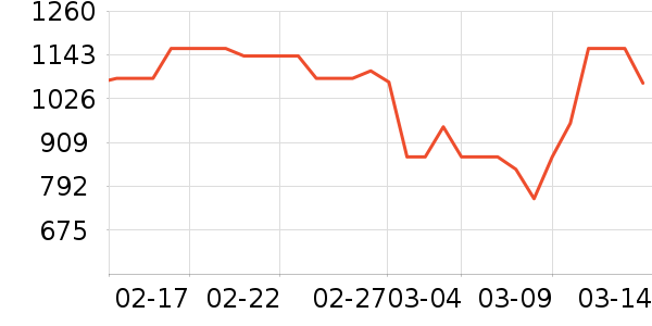 ��ʫ������Һ��˪��ʷ�۸�