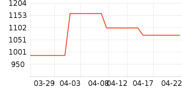 ��ʫ������Һ��˪��ʷ�۸�