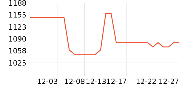 ��ʫ������Һ��˪��ʷ�۸�