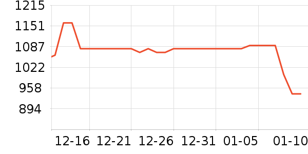 ��ʫ������Һ��˪��ʷ�۸�