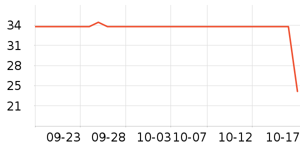 �������������ʷ�۸�