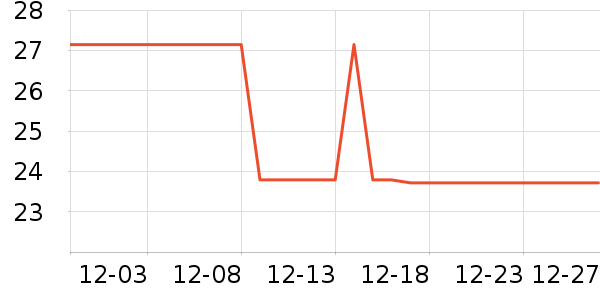 Ӣ��ϴԡ��Ʒ��ʷ�۸�