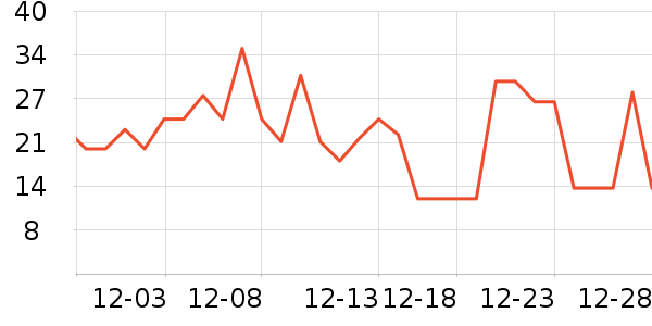 �����ð��Ʒ��ʷ�۸�