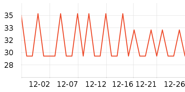 ����Ө������ʷ�۸�