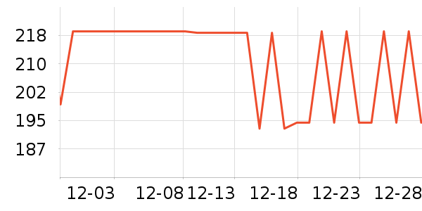 ��Ϊ����ͷ��ʷ�۸�