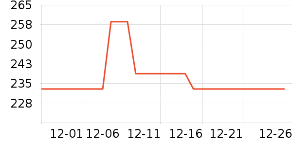 �������������ʷ�۸�