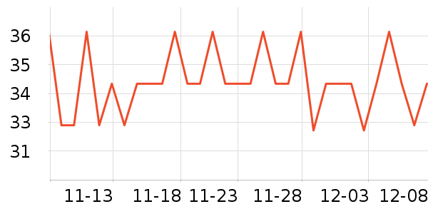 THE LAUNDRESSϴҺ/ʷ۸