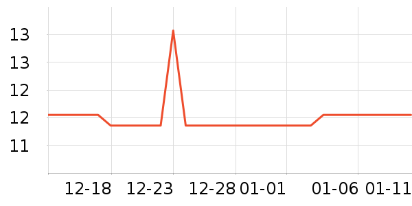 �ݸ����С������ʷ�۸�