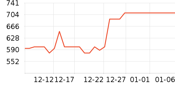 ˫����������ʷ�۸�