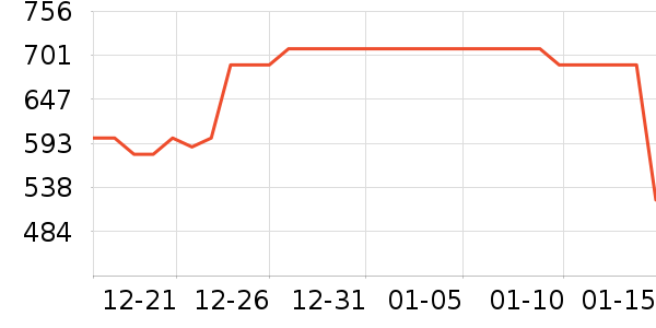 ˫����������ʷ�۸�