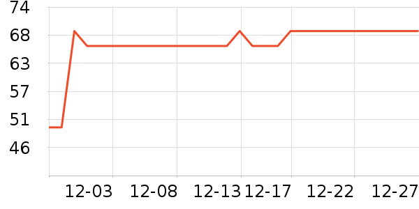 SUREWO���������ʷ�۸�
