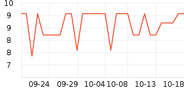 ���ֱ�����ʷ�۸�