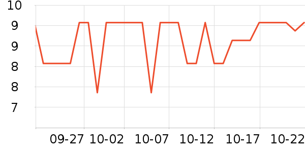 ���ֱ�����ʷ�۸�