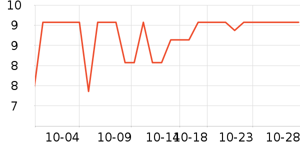 ���ֱ�����ʷ�۸�