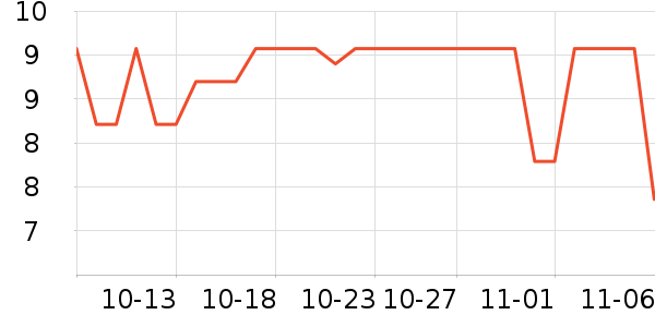 ���ֱ�����ʷ�۸�