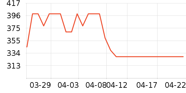 �����������������ʷ�۸�