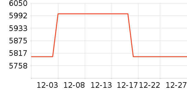 ;��˫�����ʷ�۸�