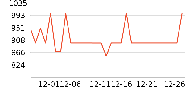 �ղ������̻���ʷ�۸�