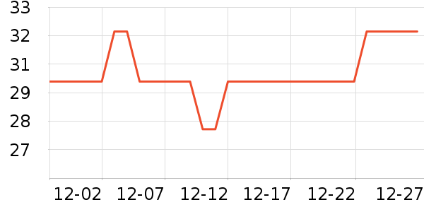 ��ţ������ʷ�۸�