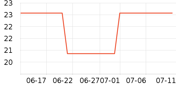 �����ֶ�������ʷ�۸�