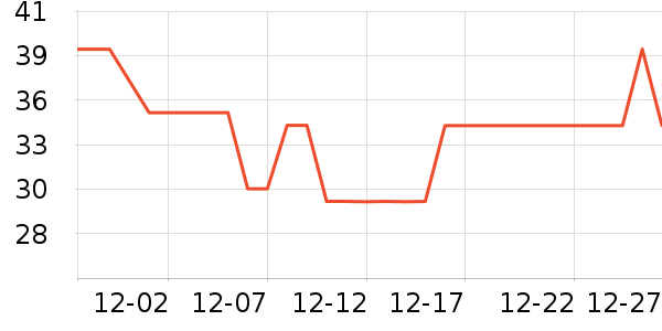 ESCASE�����ֻ������ʷ�۸�