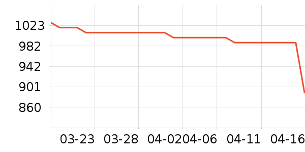 ��������ҵ�칫�Ҿ���ʷ�۸�