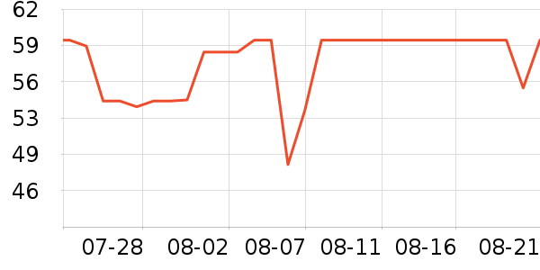 FGA���±���ʷ�۸�