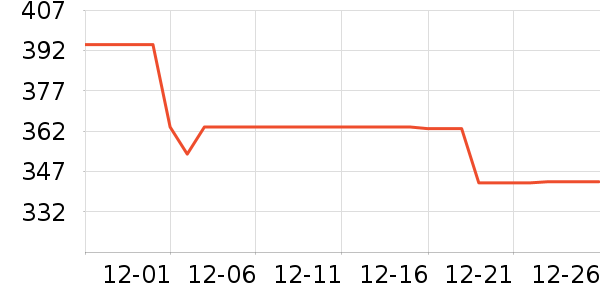 �������ά����ʷ�۸�