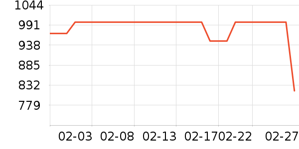 ������ѡ������ʷ�۸�