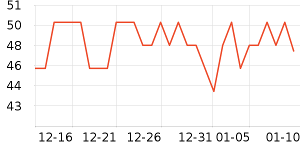 �����������/������ʷ�۸�