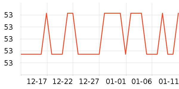 �����˶�������ʷ�۸�