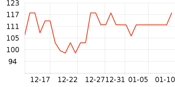 ���ڹ�����ʷ�۸�