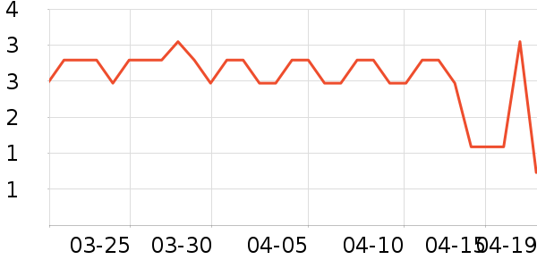 ˫������������ʷ�۸�