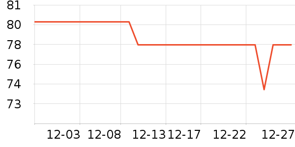 �ѵ�����ǻ���¼���ʷ�۸�