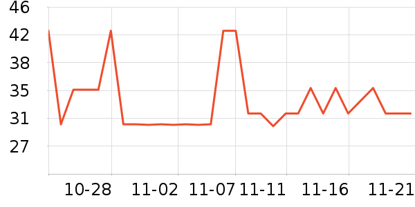 ����ѧ���ľ���ʷ�۸�