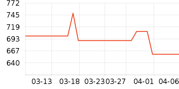 ����������������ʷ�۸�