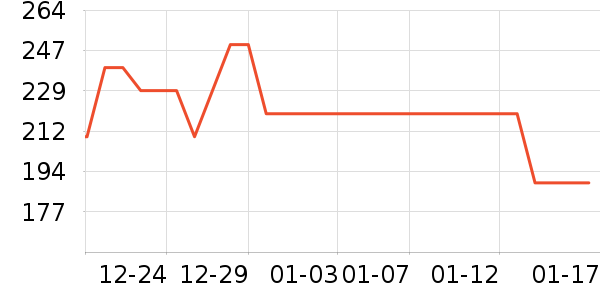 ����è����ʷ�۸�