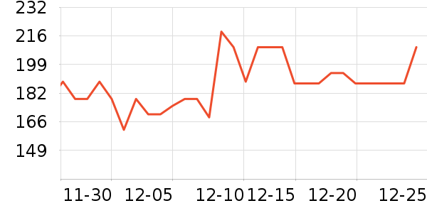 ����è��ʳ��ʷ�۸�